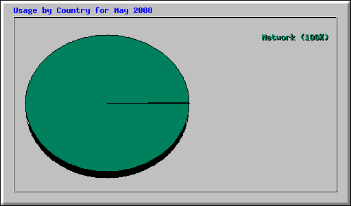 stats/index.html